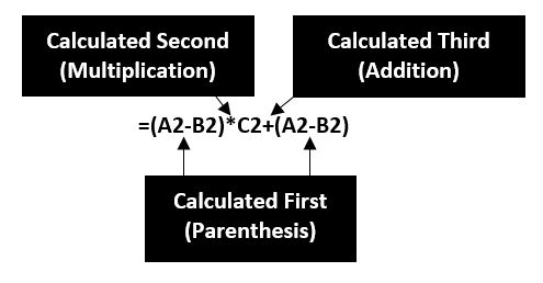 Illustration of how Order of Operations will be applied to example formula