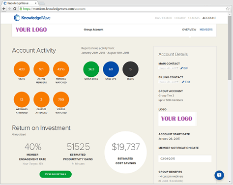 ROI Report