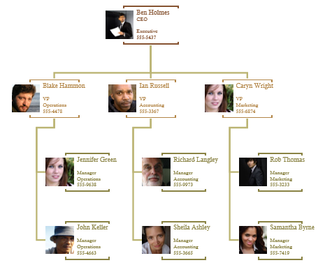 Visio Organization Chart Excel Template