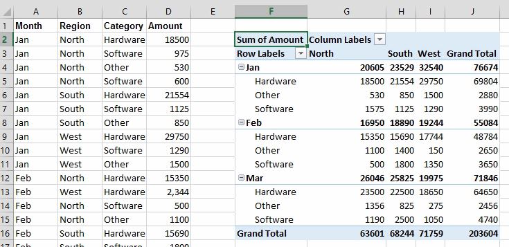 pivottable