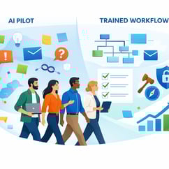 AI Adoption Transition from Chaos to Structure in Business Team Workflow