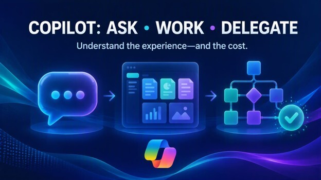 Copilot-Ask-Work-Delegate