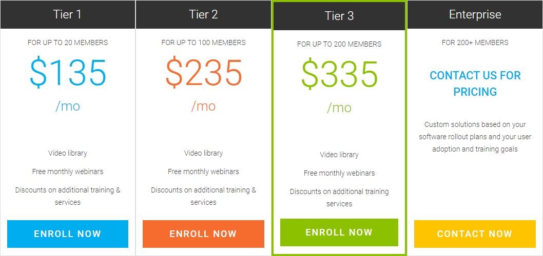 KW Pricing