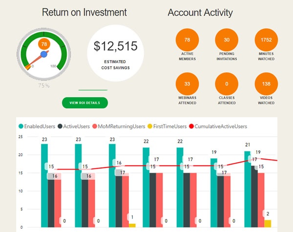 KnowledgeWave_ROI_Dashboard