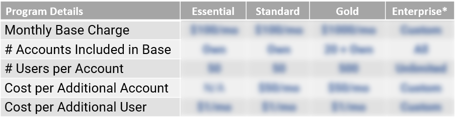 MSP Partner Program Pricing Blurred