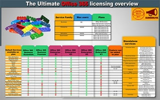 Office365LicensingOveriew_sm.jpg