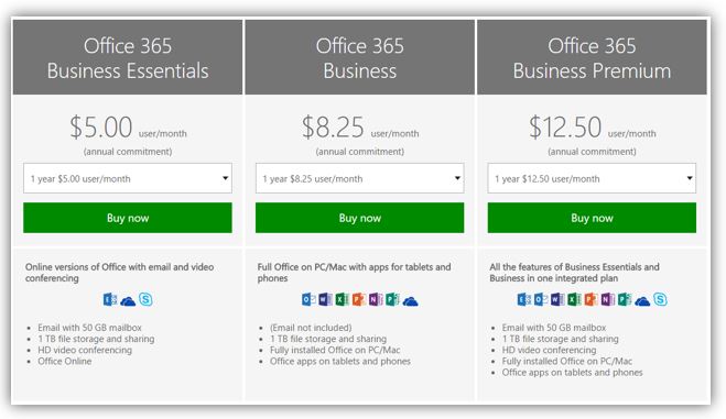 Office 365 Business Plans Comparison Chart