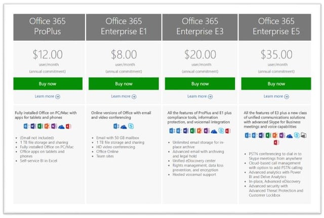 How To Choose Office 365 Business Vs Enterprise Licensing