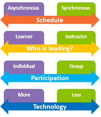 online education