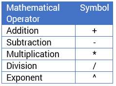 Symbols for Mathematical Operators