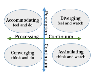 Delivering Training That Works For Different Employee Learning Styles