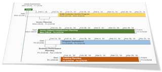 MSProject-multiple-timelines.png