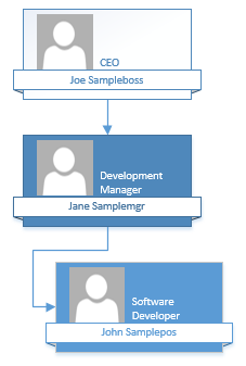 Visio Org Chart Template Download