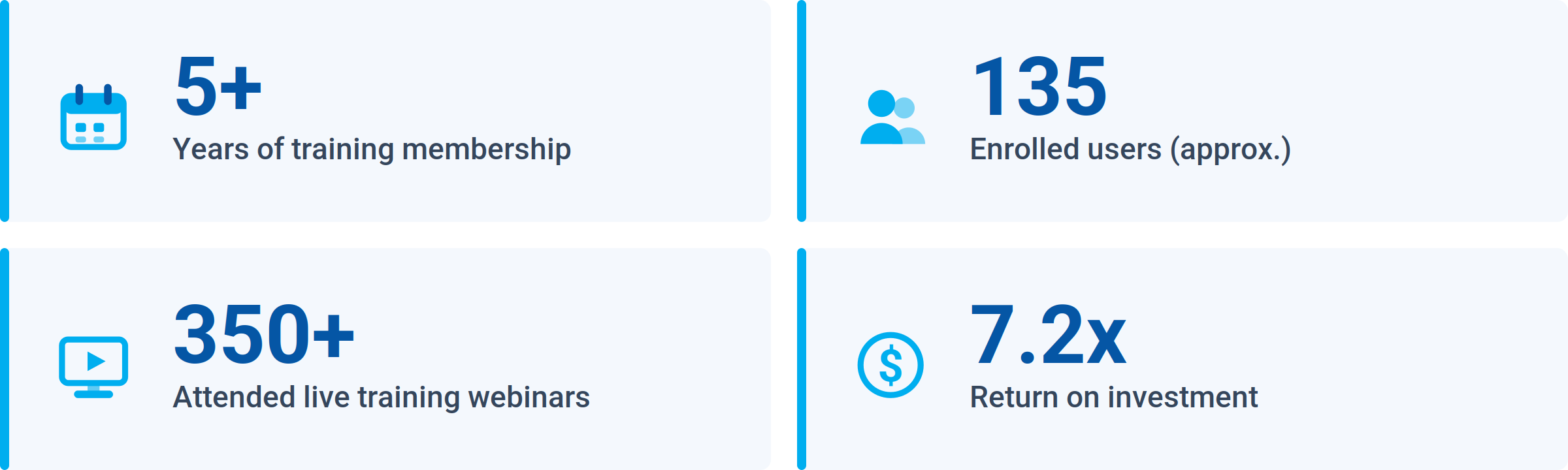 kw-bank-metrics