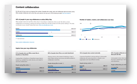 Content Collaboration