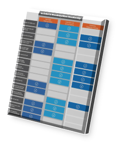 Classroom vs Virtual Training Chart