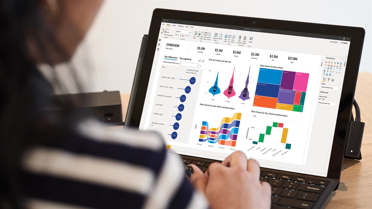 Power BI and What It Can Do