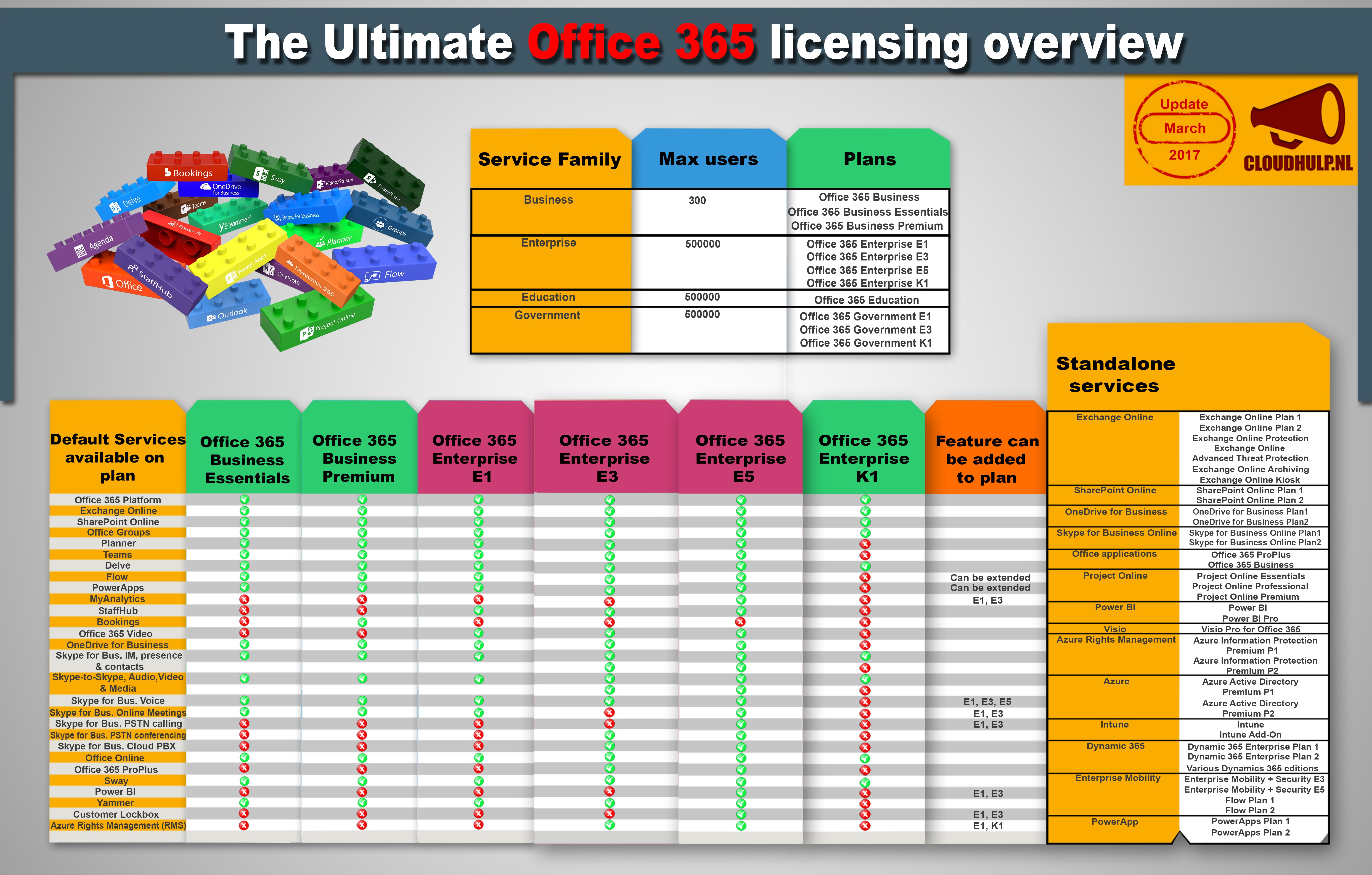 Office 365 Business Comparison Chart