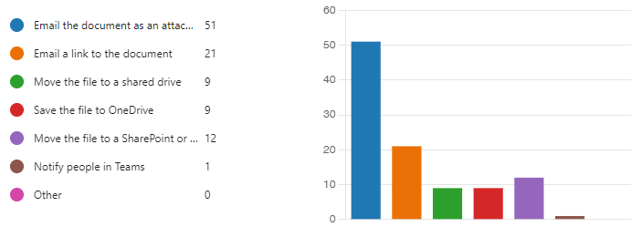 Data summarized.